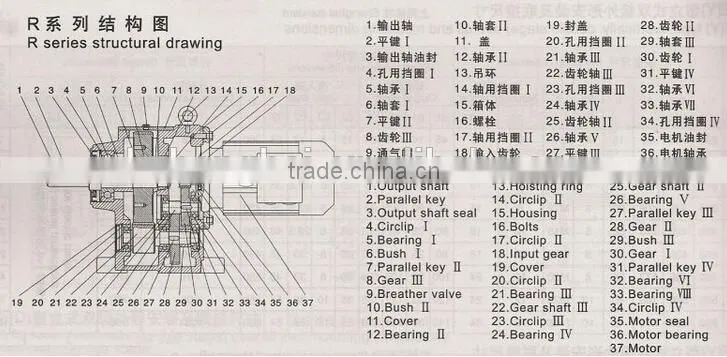 R series s helical gear reducer gearbox for dulldozer