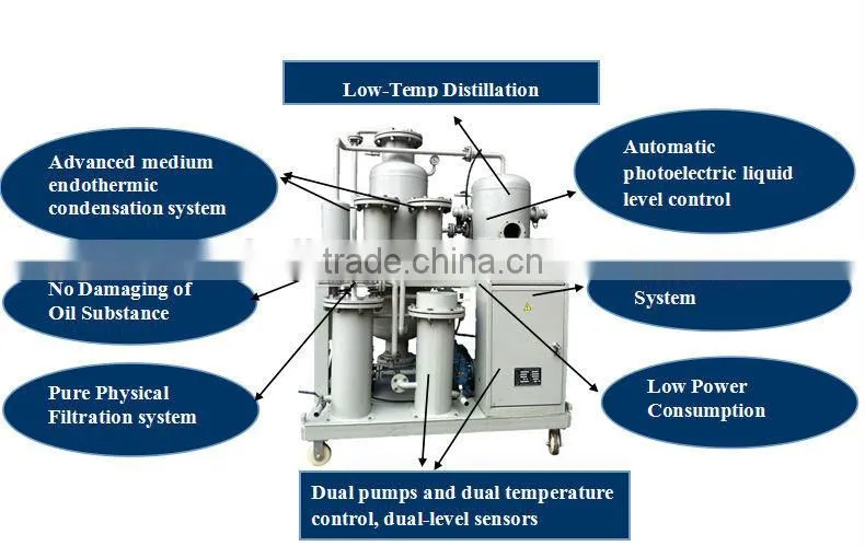 Vaccum oil filtration technology