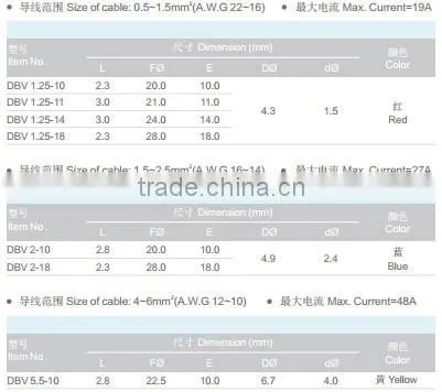 DBV1.25-10 Chip Shape Pre-insulation Terminal