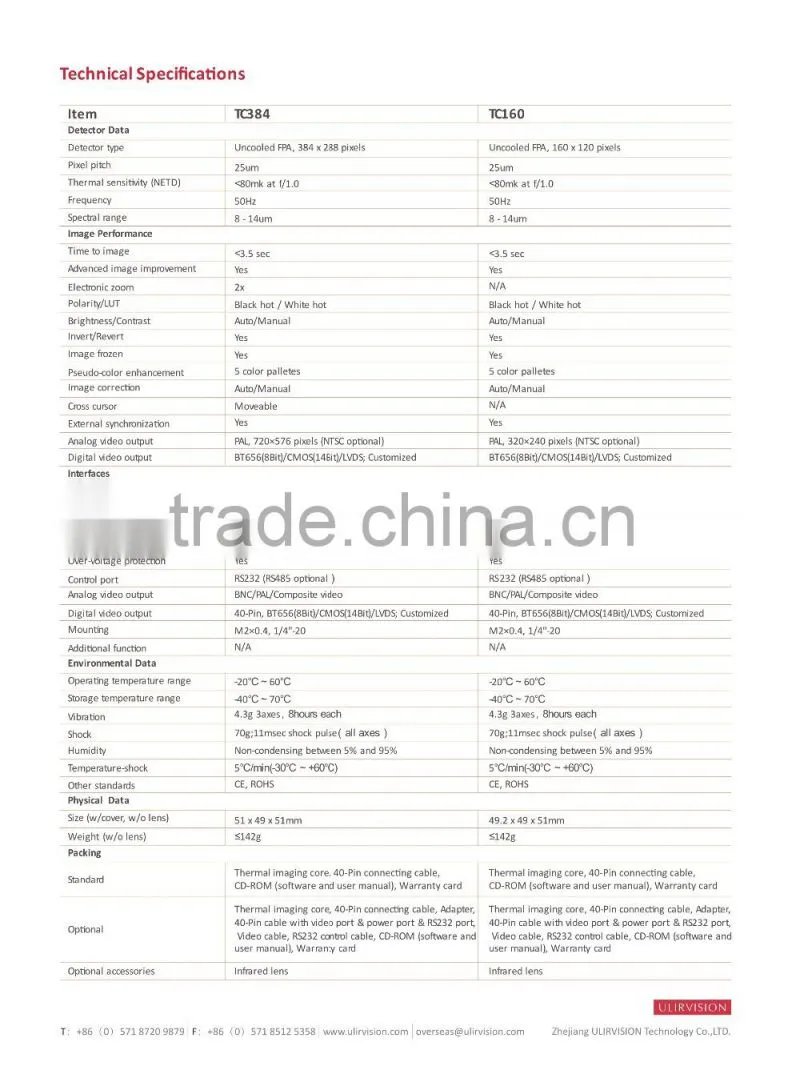 Thermal Imaging Core TC160 ULIRVISION