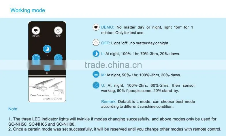 12v 30w led solar street light IP65 3 Years warranty 12 v system solar led street light