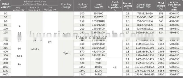 50Hz three phase variable dry type transformer30-2500KVA capacity 10KV
