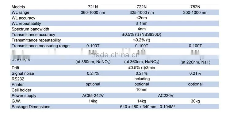 Laboratory Visible spectrophotometer analyzers 721N