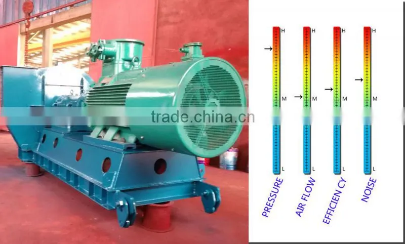 High pressure coal gas boosting and conveying centrifugal fan