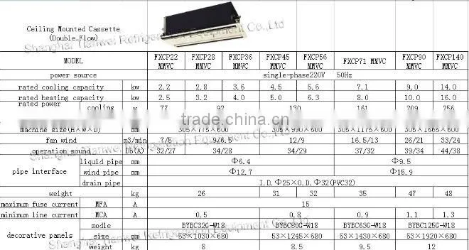 daikin air conditioner ceiling mounted cassette (double flow) type
