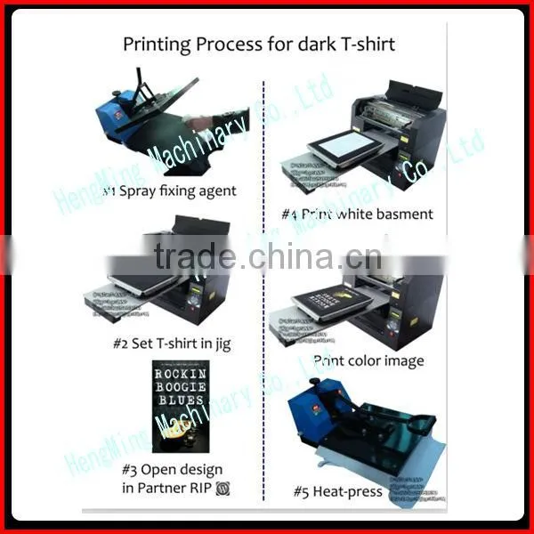 Digital Photo Printing Machine