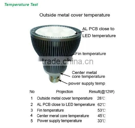 UL/FCC par30 e27 led spot light