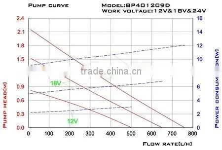 solar power product (SPB10-401209D)