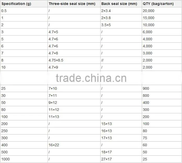 Hot selling dmf free silica gel desiccant bag with low price