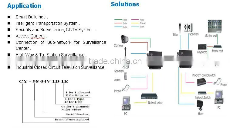 8 Channel Fiber optical Video converter