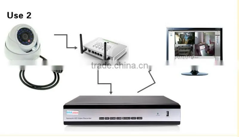 RY-IP012 HD 720P Outdoor IP Camera 3.6mm Network CCTV Night Vision Camera