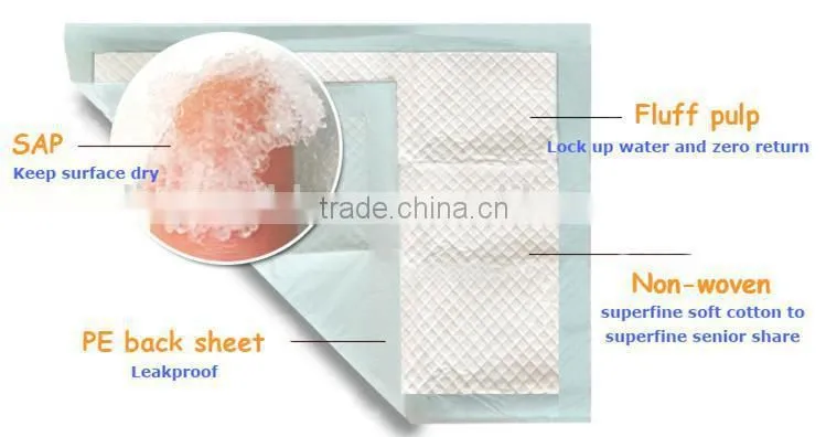 Disposable underpad for adult people in hospital