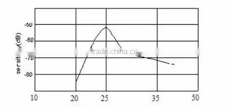 FBULS1210 40khz Open Type Ultrasonic Sensor 12mm ultrasonic sensor low cost ultrasonic level sensor(FBELE)