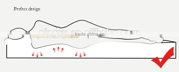 Professional Factory For Natural Latex Mattress Core
