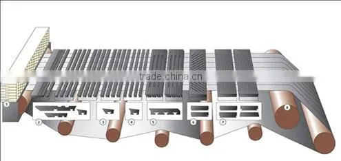 Supplier of machined PEUHMW/PE1000 Dewatering Elements/suction box cover