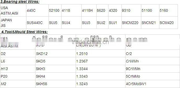 sell construction galvanized steel wire rope