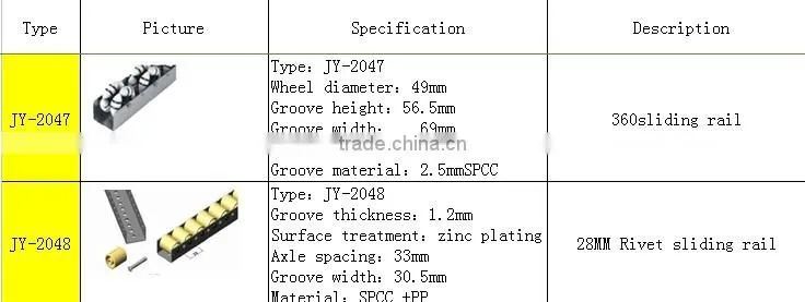 JY-2048|PP Wheel Stable Roller Track|Fluent Slide Rail for Production Line|Flexible Rail Slide Rail