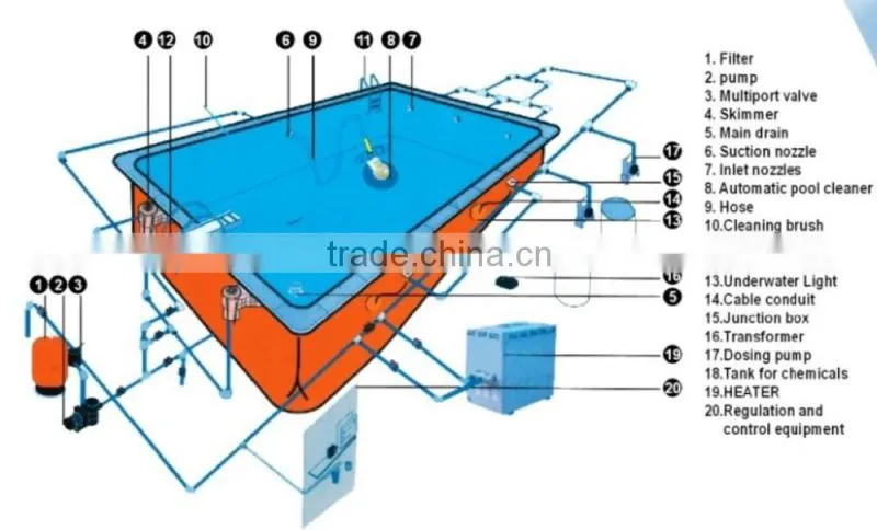 Durable swimming pool equipment set accessory
