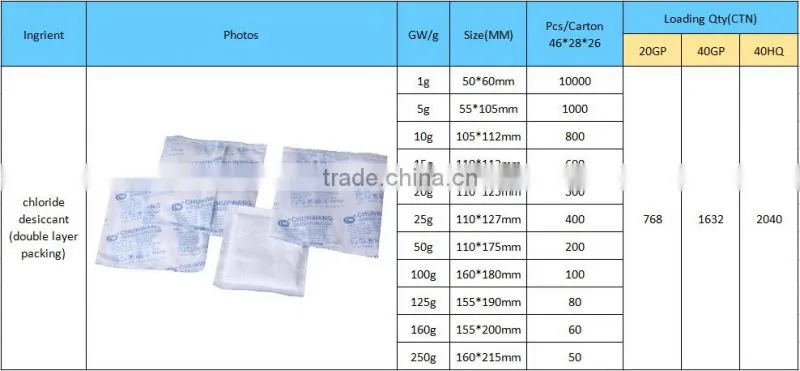 Anti-mold Desiccant, Printed with 8 Languages, DMF-free, Ideal for Leather/Textile Product