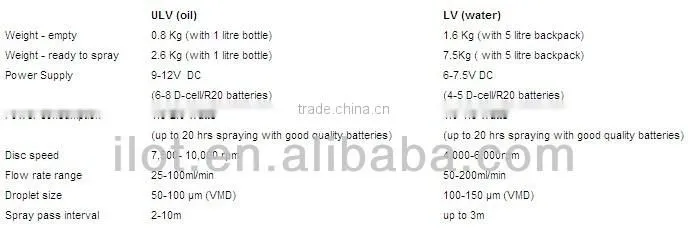 iLOT ulv chemical sprayer