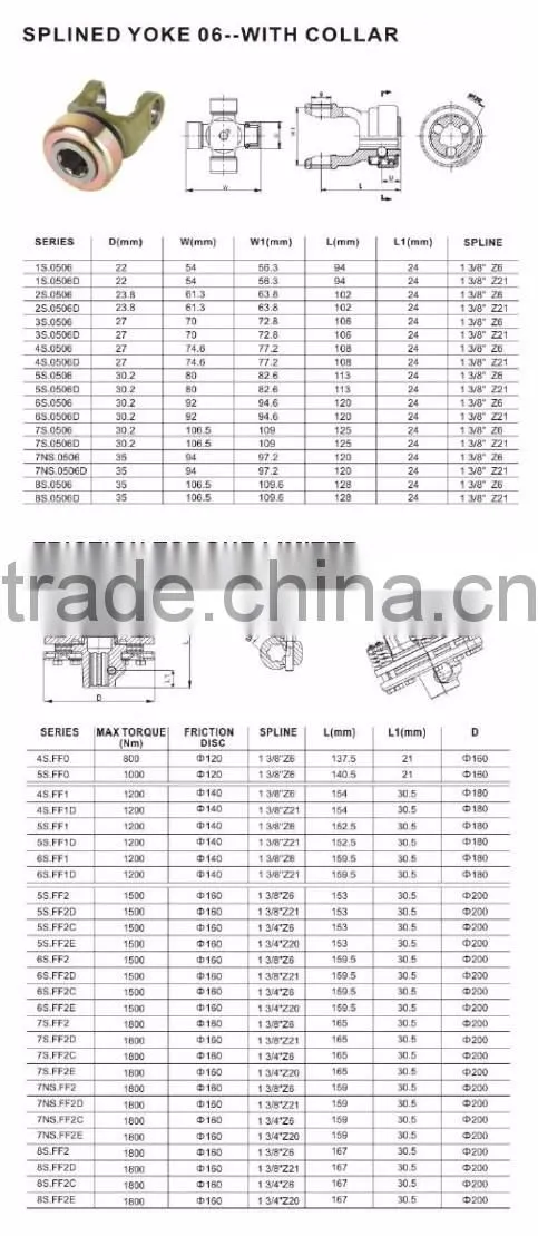 Heavy Duty Tractor Pto Transmission In Agricultural Use
