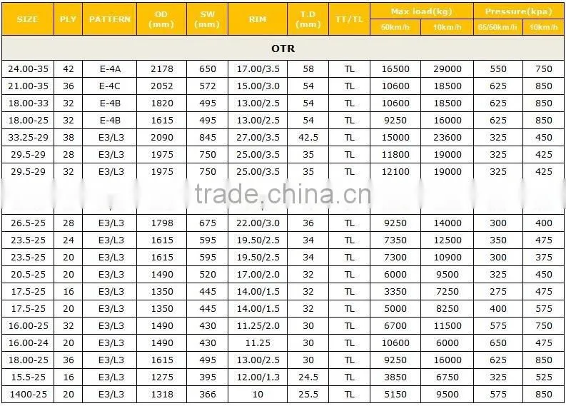 off road tire 24.00-35 otr tire
