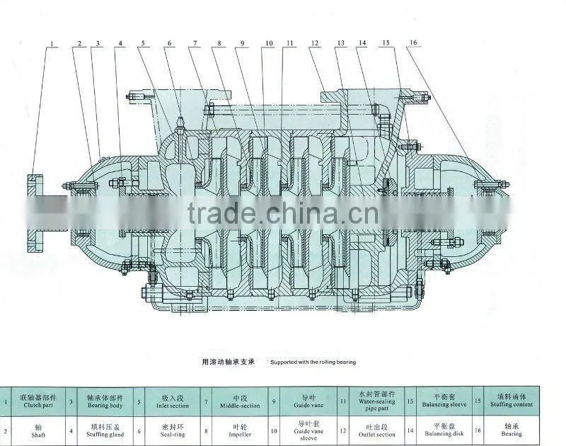 Horizontal Centrifugal Multistage Water Well Skid Mounted Drilling Rig Pump