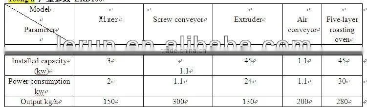 Reconstituted Rice Extruder Snacks Machine