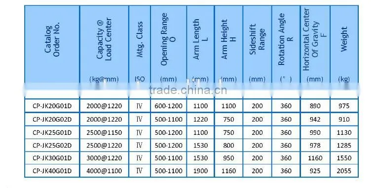 Chinese fork attachement over head block handler ,brick rock stacker