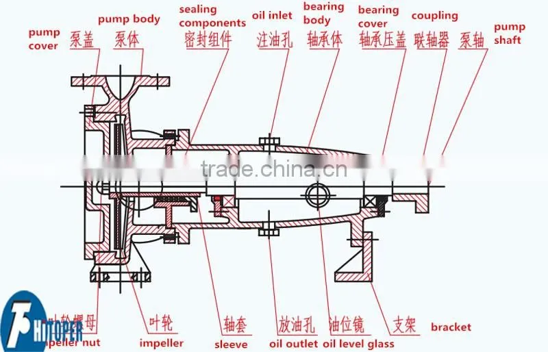 Chemical industry used pump, corrosive liquid slurry used pump to work with filter press