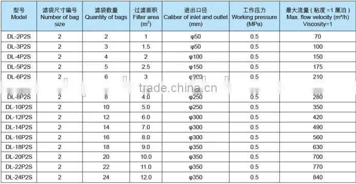 stainless steel filter housing