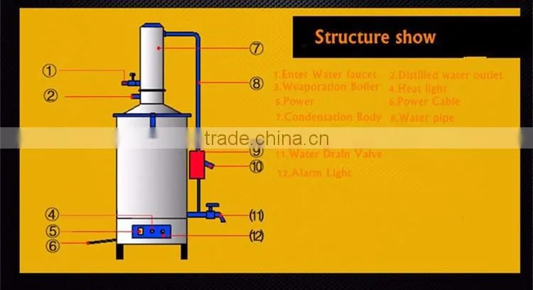 Automatic Stainless Water Distiller