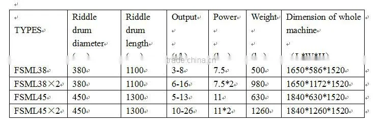 Manufacturer of screw wheat brusher to remove bran ash