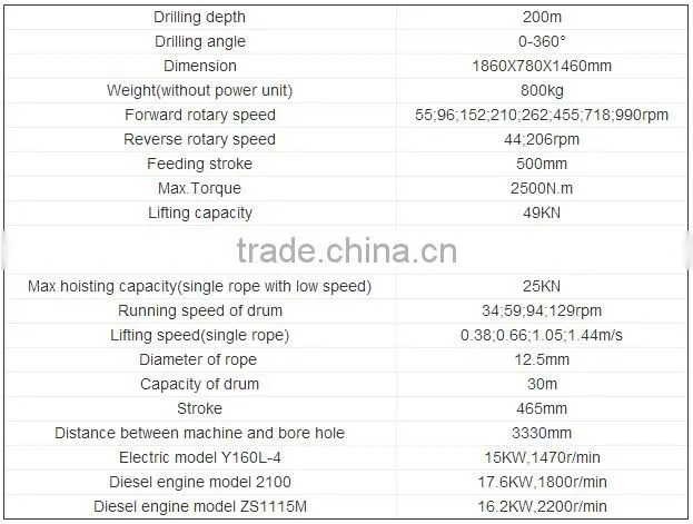 Portable core drilling machine for mineral exploration GYQ-200