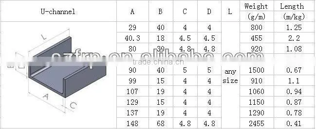 FRP channel / frp C channel / frp U channel