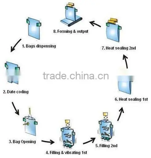 china supplier premade pouch rotary filling and sealing machine made in china