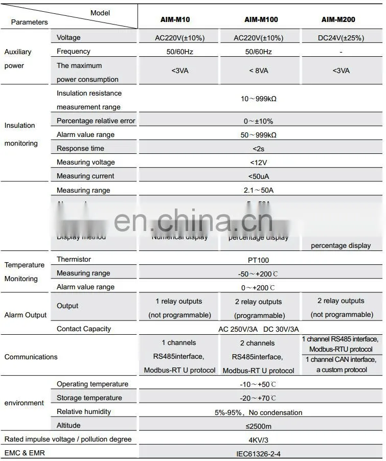 Medical insulation monitoring devices AIM-M100 monitor the insulation resistance of IT systems