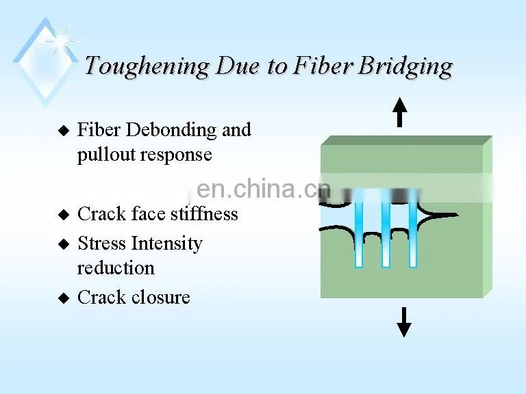 Junchi good quality 18mm high tenacity anti-crack inquire about pp fiber reinforced concrete