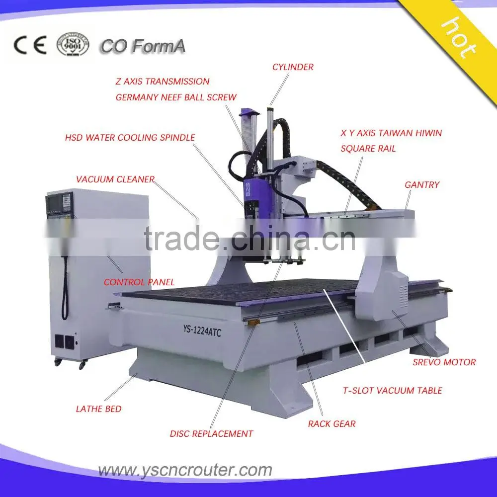 new wood cnc machine structure price sale factory cheap power supply large cnc router