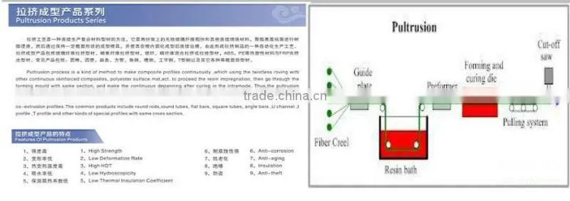Long Time Anti-corrosion Pultrusion Fiberglass Angle