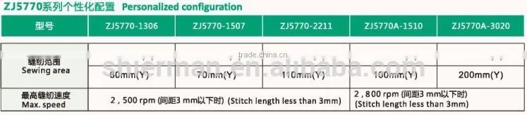ZOJE ZJ5770-1510HFI electronic computerized pattern industrial sewing machine