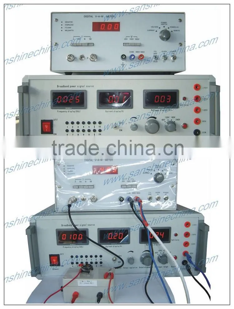 Core power loss analyzer