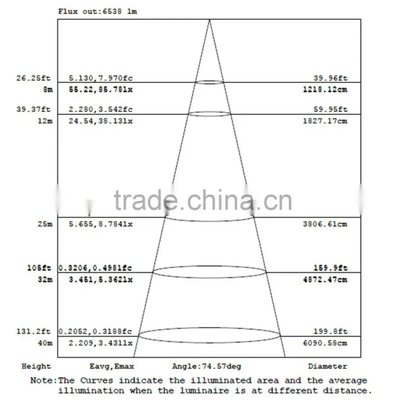 100w led projection light,led high bay light industrial with 90 degree reflection cu