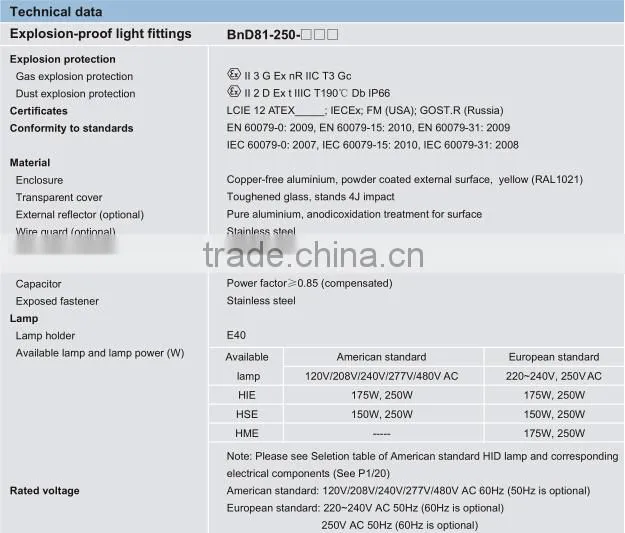 BnD81 Series Explosion-proof Light Fittings
