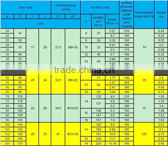 China supplier high quality lowest price quick disconnect coupling used in sewing machine