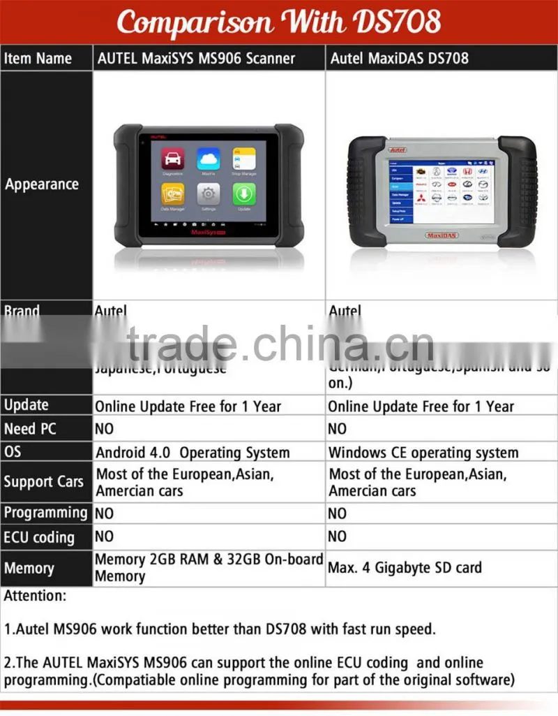 2016 AUTEL MaxiSYS MS906 Auto Diagnostic Scanner MS906 Next Generation of Autel MaxiDAS DS708 Diagnostic Tools Update Online