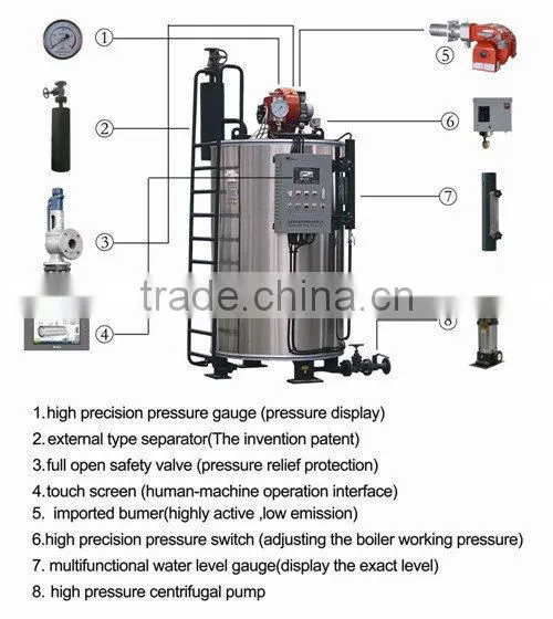 food processing steam boiler