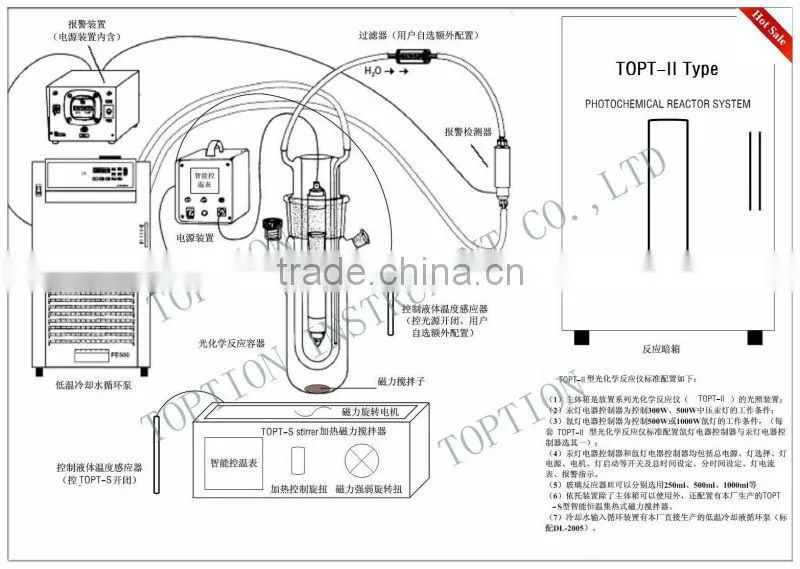 Handheld Mini Photochemical Quartz Reactor/UV Reactor