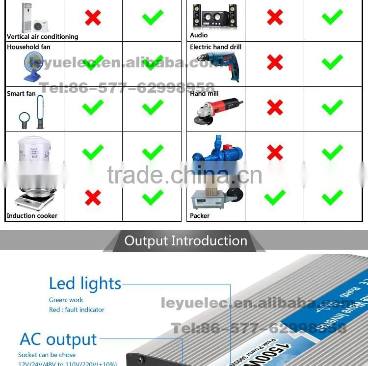 Reliable Factory DC to AC Pure Sine Wave Power Inverter OPIP-1500 W DC Input 12V with Off Grid Solar Power System