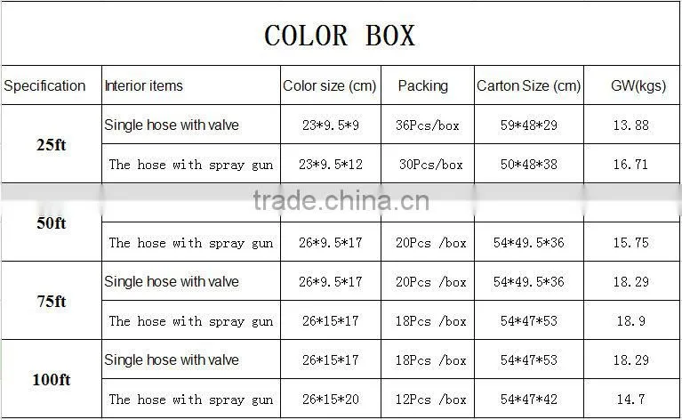 Expandable Garden Hose - Elastic Garden Hose